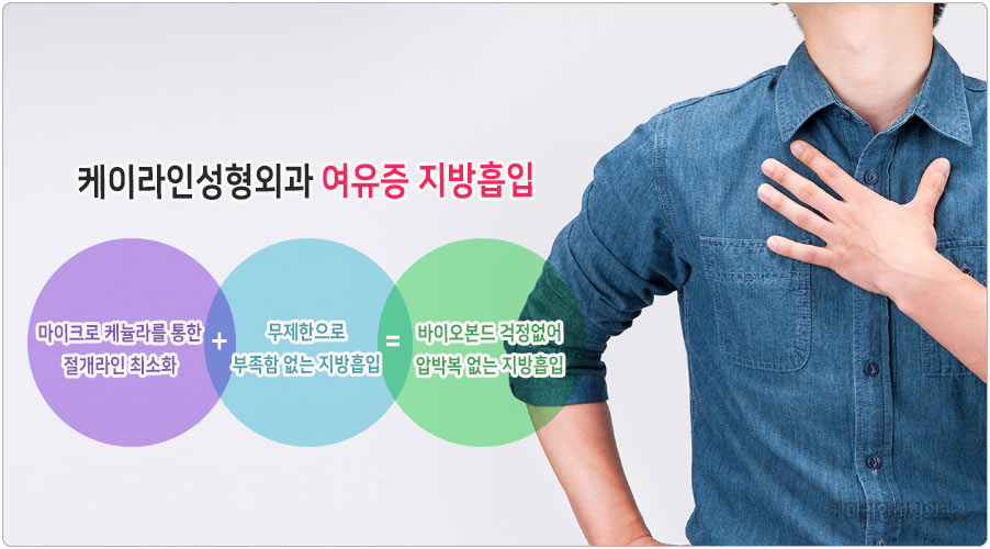 여유증 지방흡입