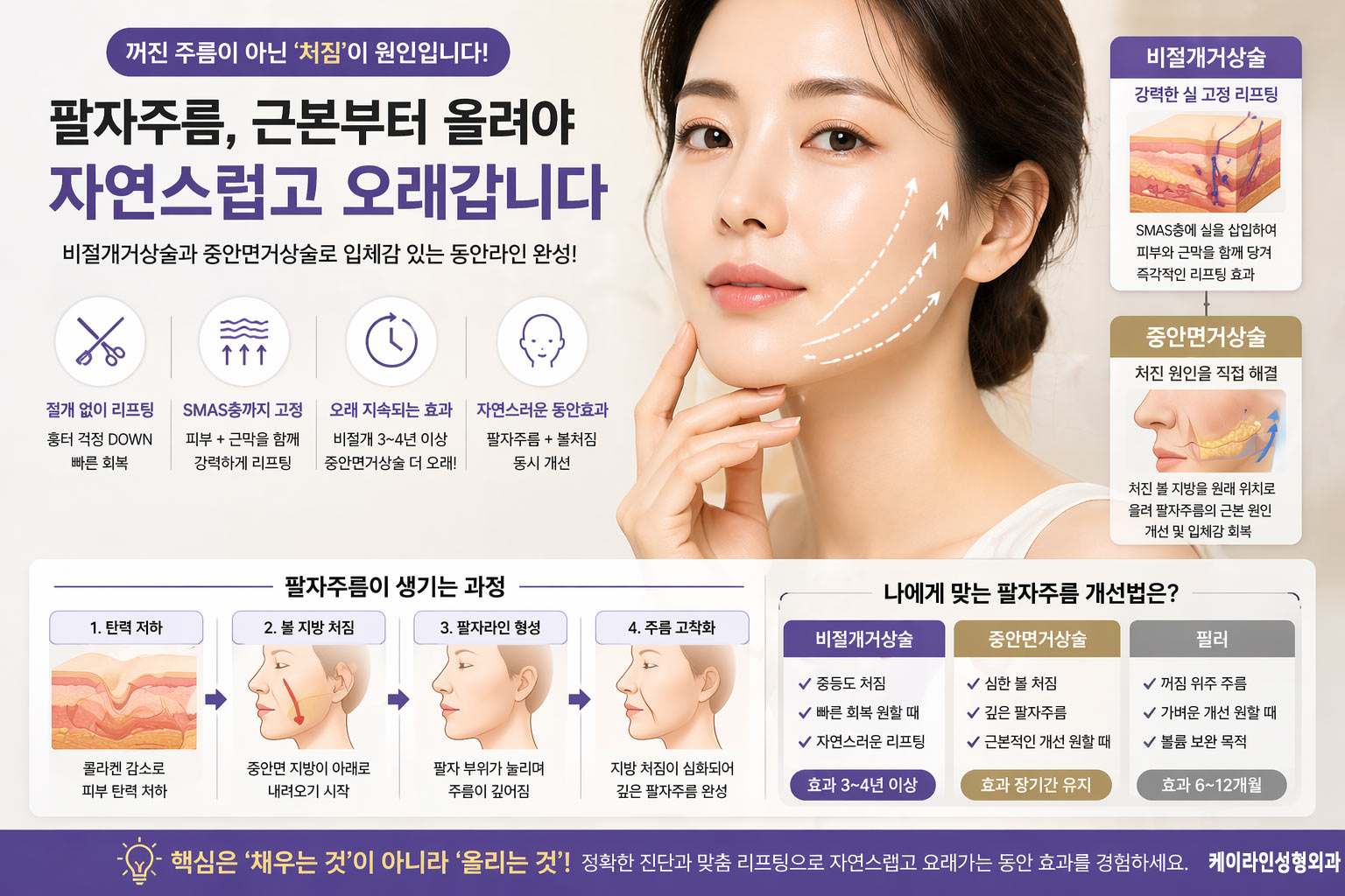 팔자주름 리프팅 방법
