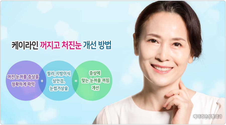 상안검과 눈썹거상술