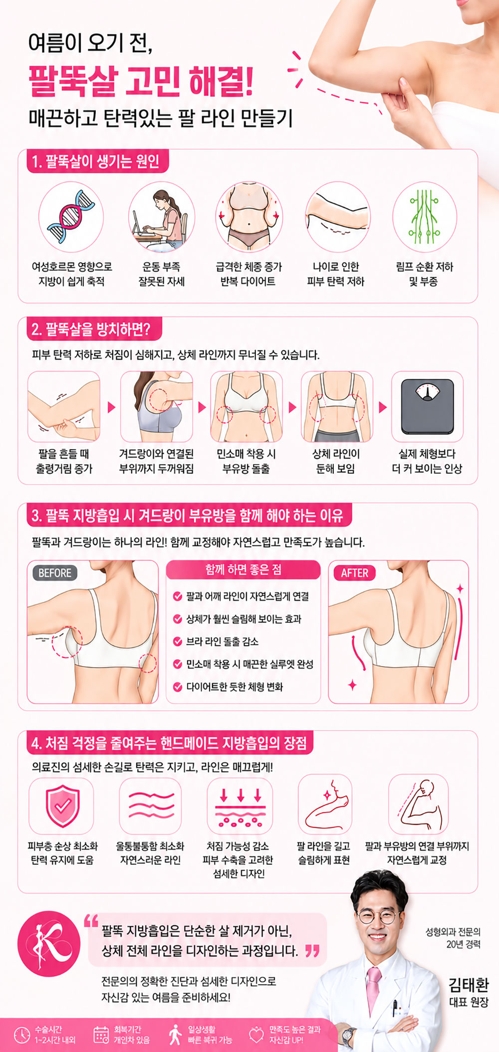 팔뚝살 지방흡입