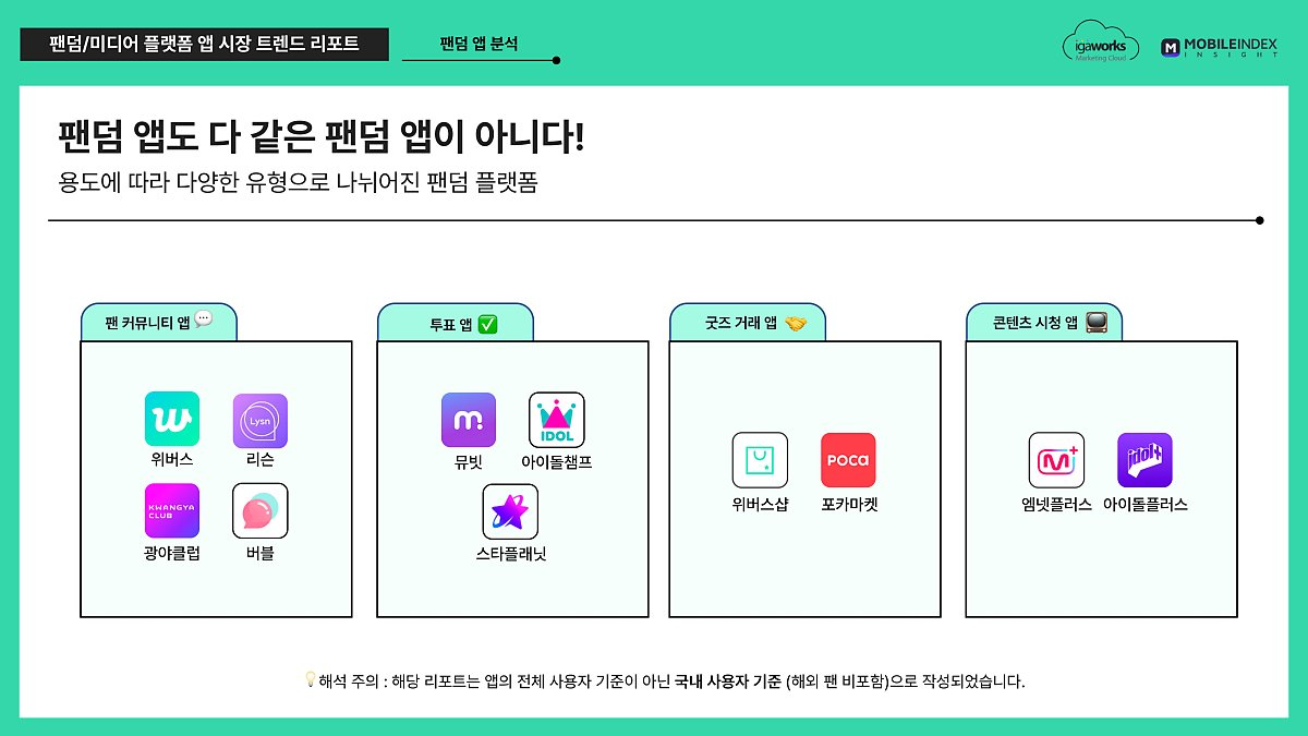 아이지에이웍스] 팬덤/미디어플랫폼 앱 시장 분석 리포트 : (사)한국디지털광고협회