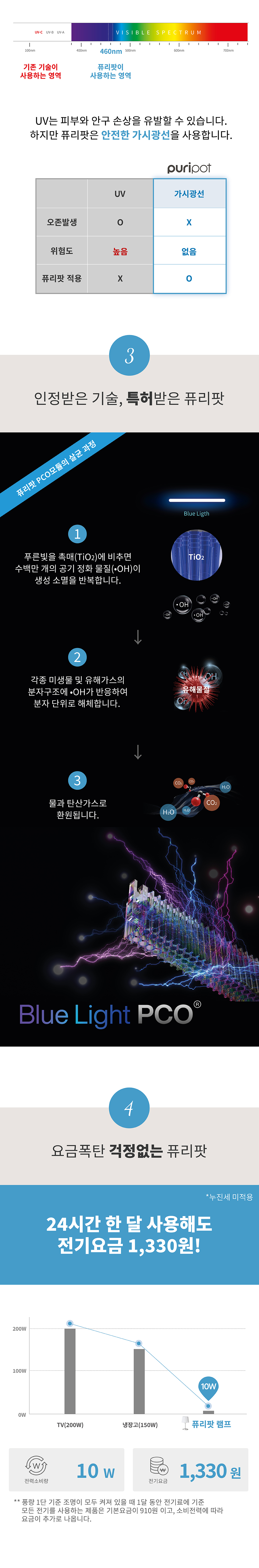 상품의 상세 설명 이미지