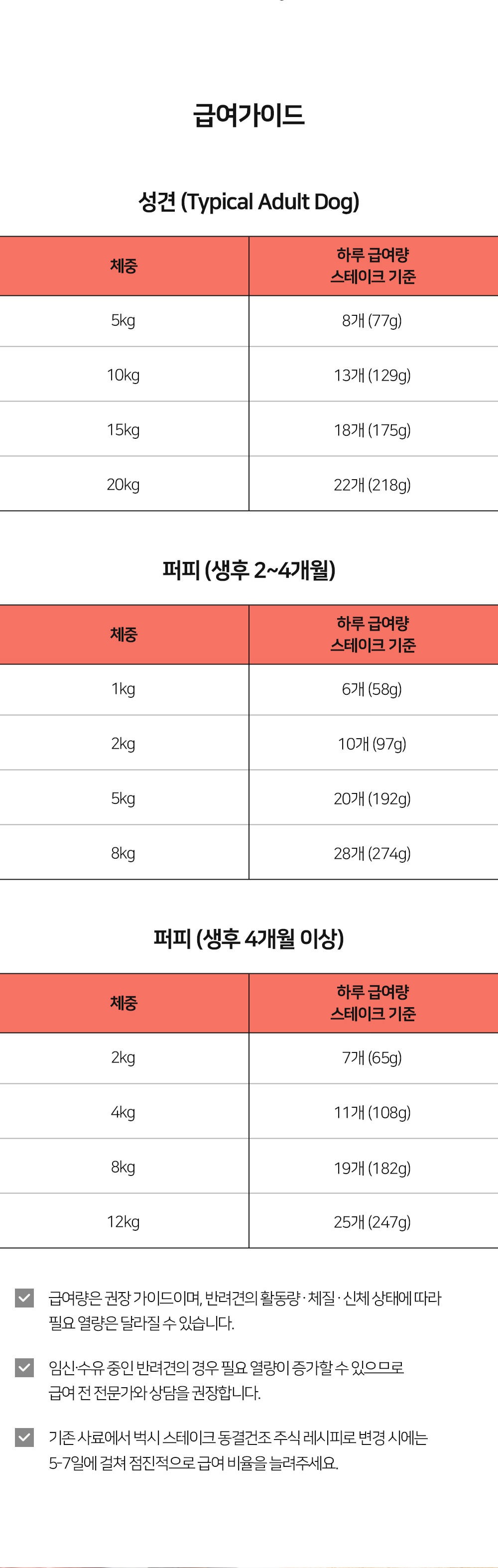 [벅시] 와일드 보어(야생 멧돼지) 스테이크 동결건조 사료(130g, 425g, 1.1kg) 복제