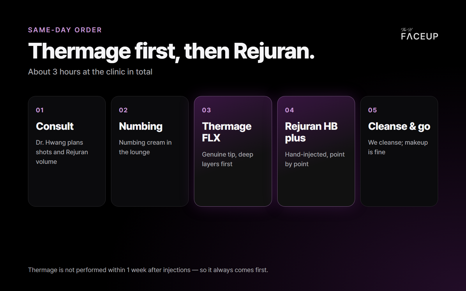 Thermage and Rejuran same day order – consultation, numbing, Thermage FLX, Rejuran HB plus, cleanse and makeup