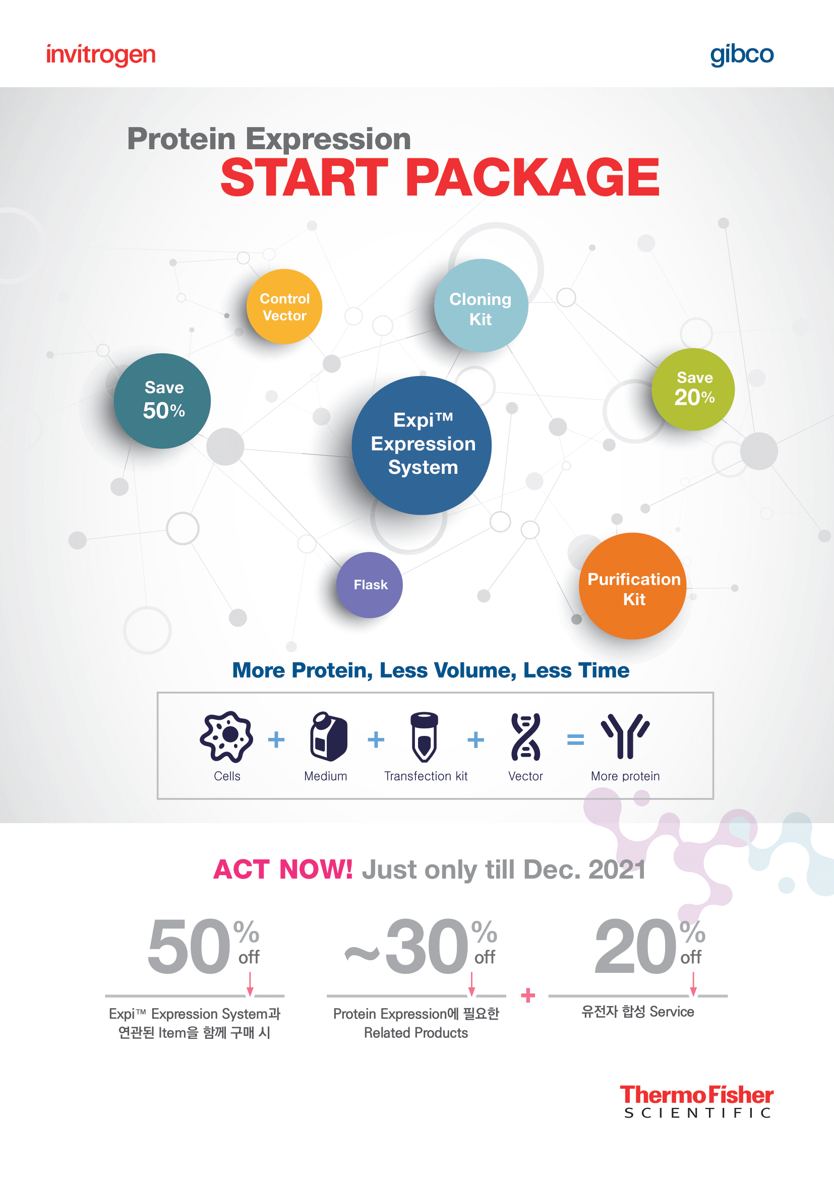 [Invitrogen] Expi Start Kit Package Promotion [2021.03.02 ~ 2021.12.31 ...