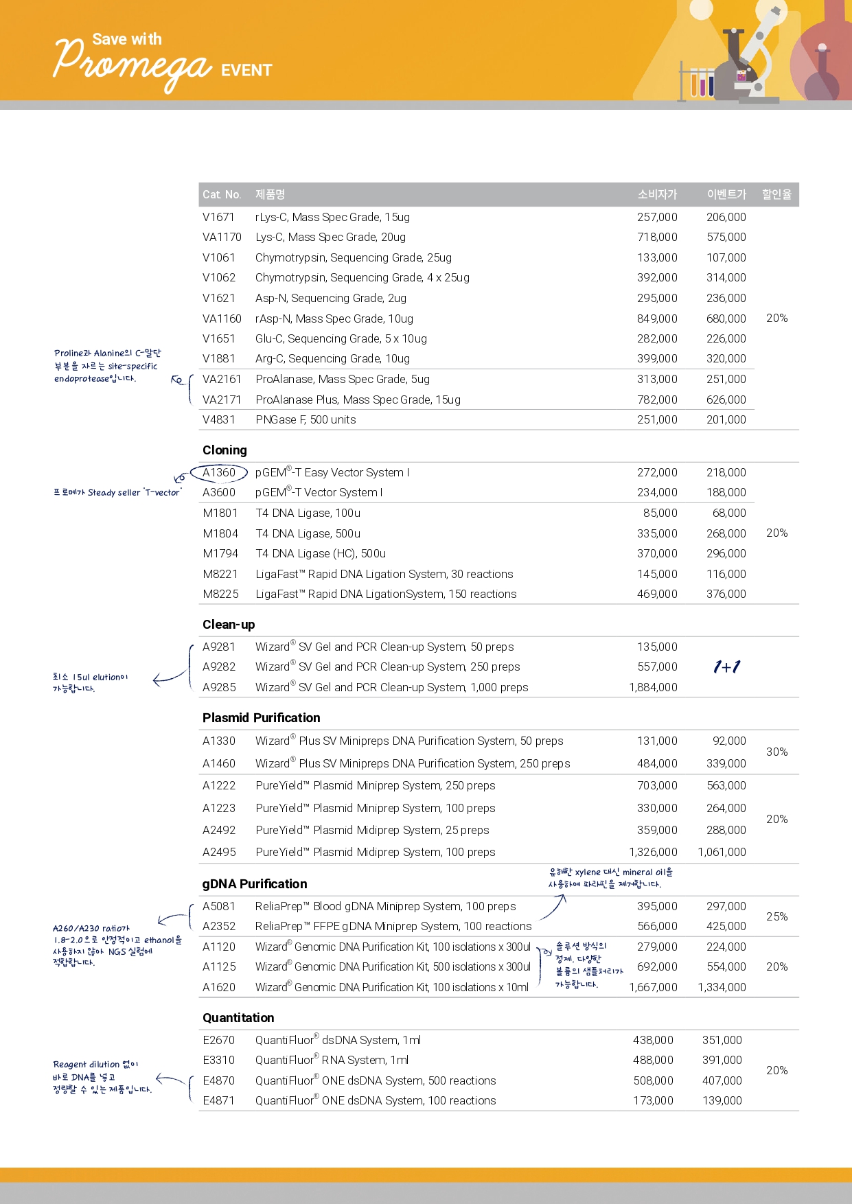 [Promega] Save with Promega EVENT [23.06.0123.06.30] 제품정보