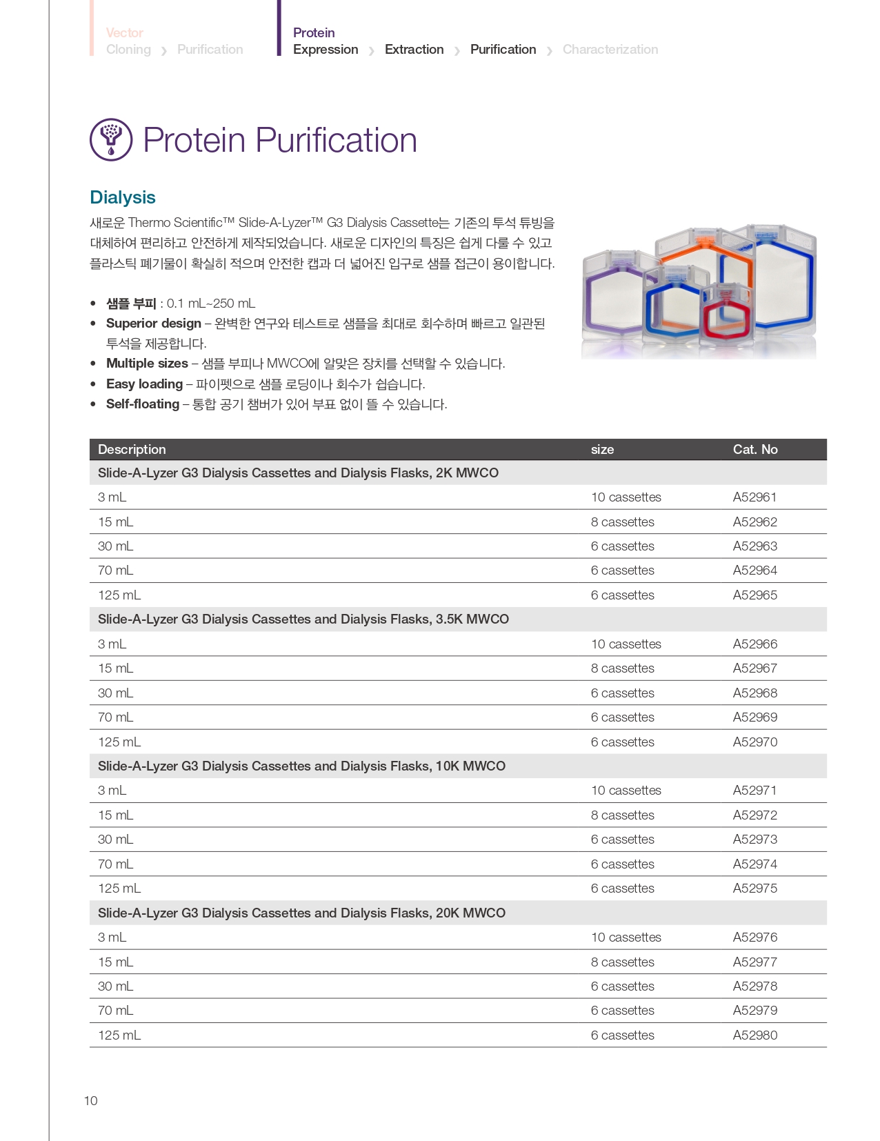 Thermo Protein Expression A To Z