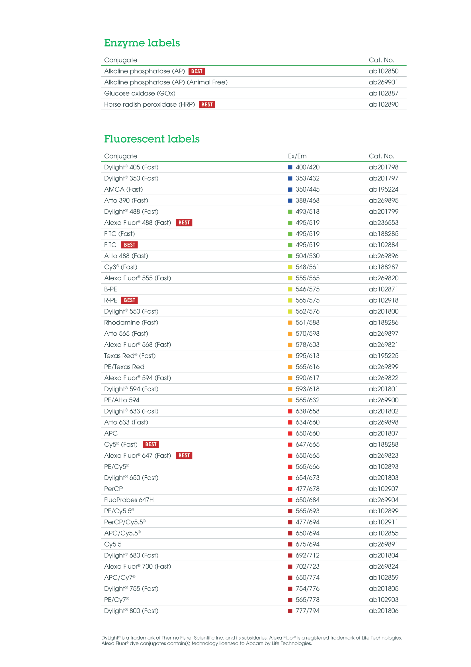 [Abcam] Antibody Conjugation Kits 15% 할인행사 [2021.03.02 ~ 2021.04.30] : 행사정보