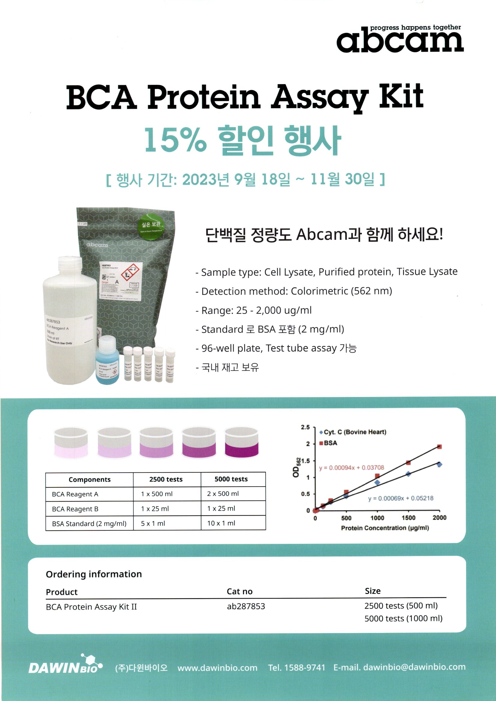  abcam bca protein assay kit 15 23 09 18 23 11 30 