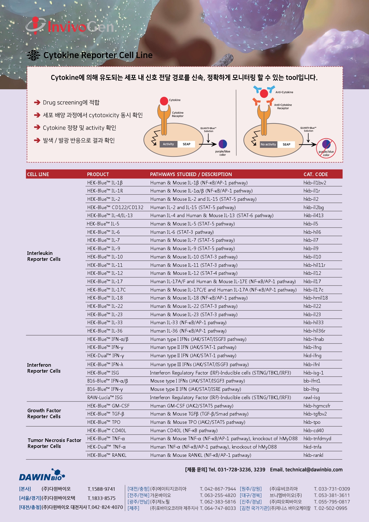 [InvivoGen] Cytokine 연구 관련 제품 15% 할인행사 [23.02.01~23.03.31] : 행사정보