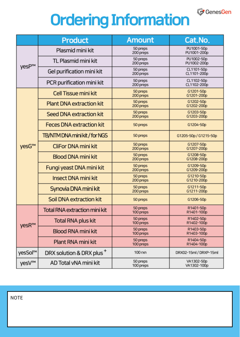 [GenesGen] Plasmid kit & Gel/PCR mini kit 1+1 행사 [23년 상시] : 제품정보