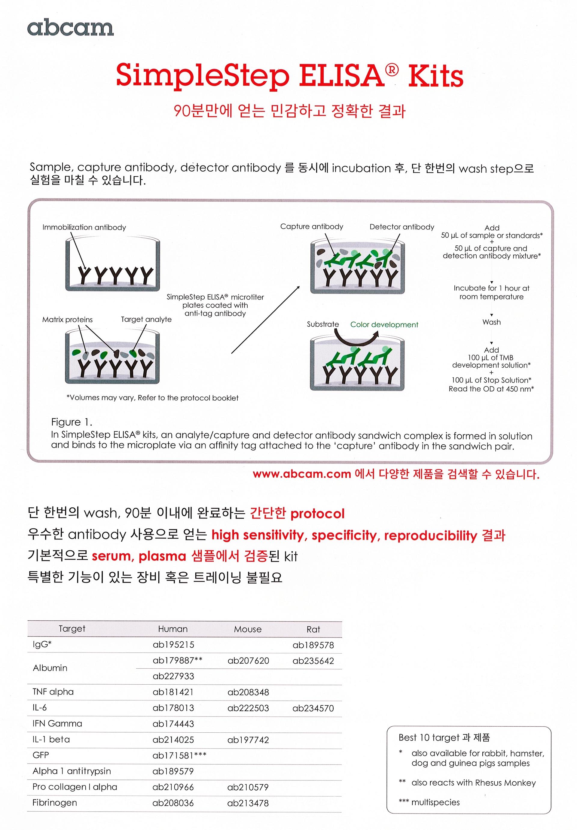 SimpleStep ELISA KITS : 제품정보