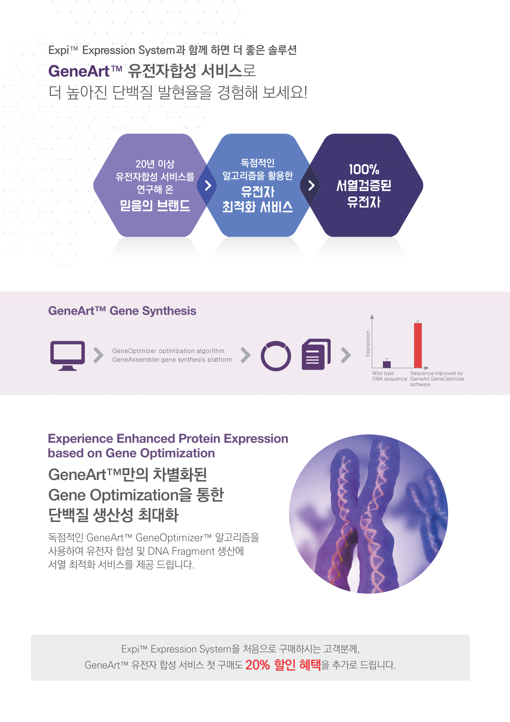 [Invitrogen] Expi Start Kit Package Promotion [2021.03.02 ~ 2021.12.31 ...