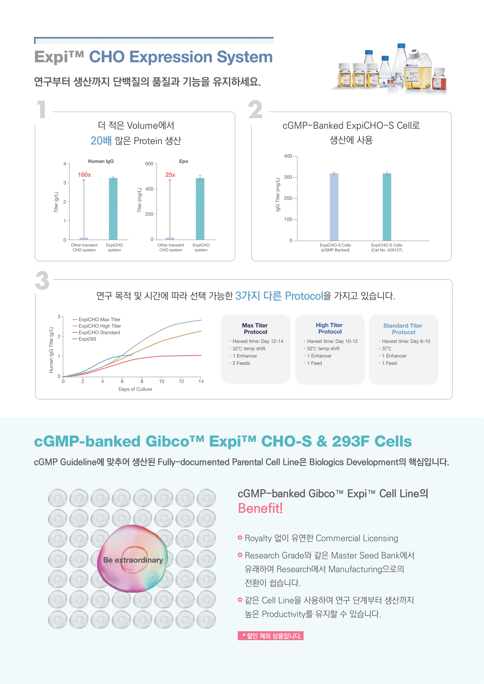[Invitrogen] Expi Start Kit Package Promotion [2021.03.02 ~ 2021.12.31 ...
