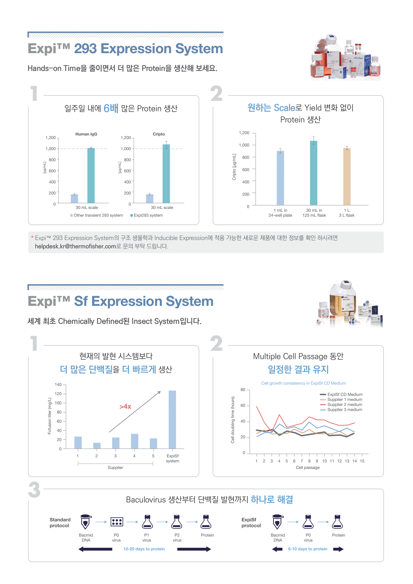 [Invitrogen] Expi Start Kit Package Promotion [2021.03.02 ~ 2021.12.31 ...