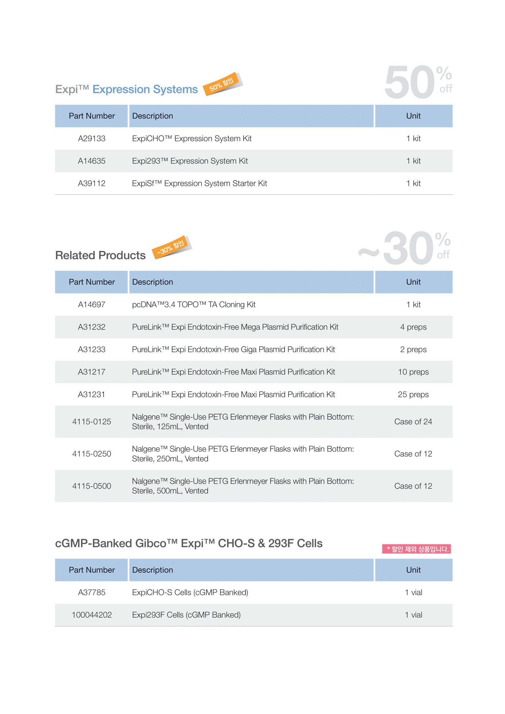 [Invitrogen] Expi Start Kit Package Promotion [2021.03.02 ~ 2021.12.31 ...