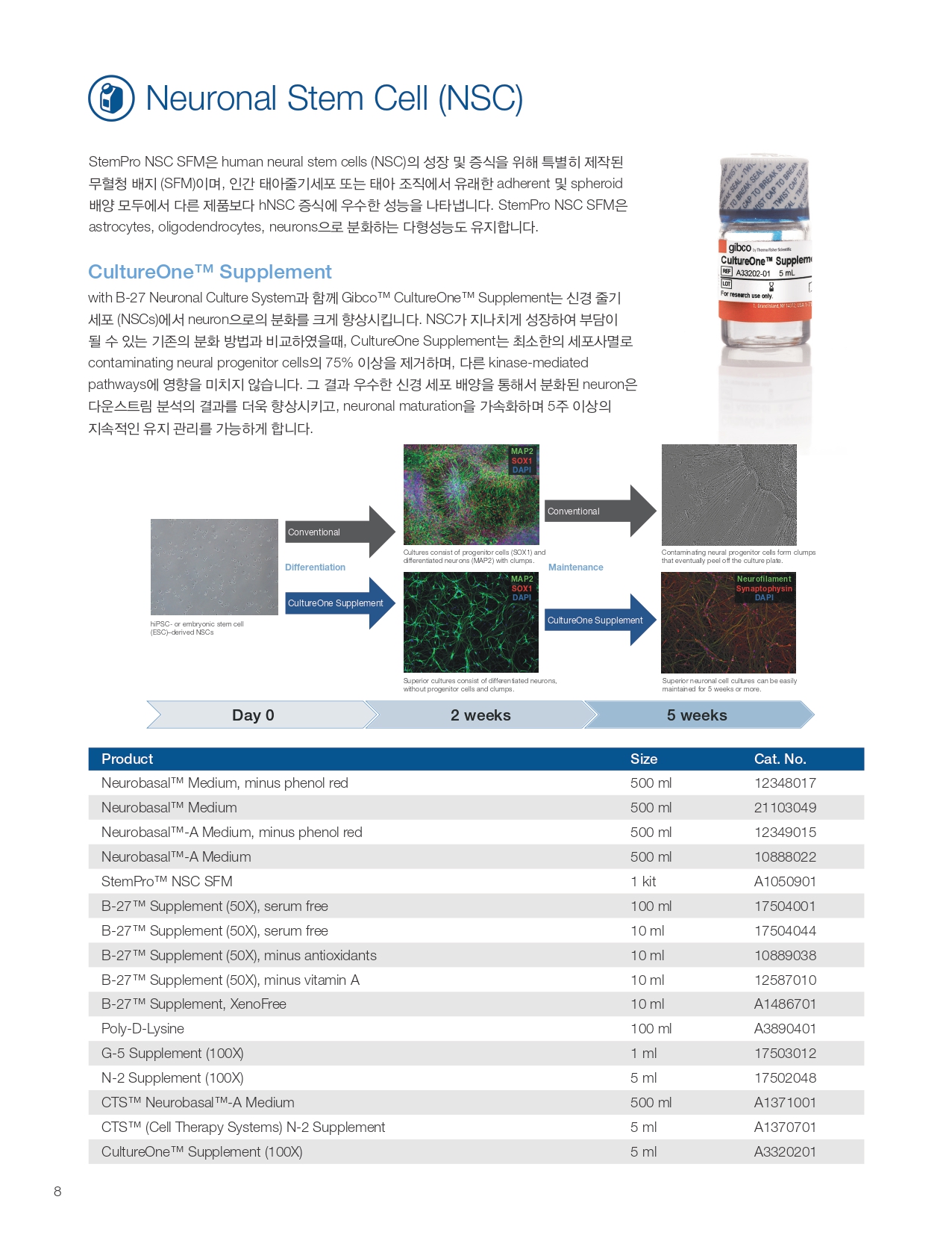 [Thermo] Stem Cell Research solutions Promotion [22.08.09~22.09.31] : 제품정보