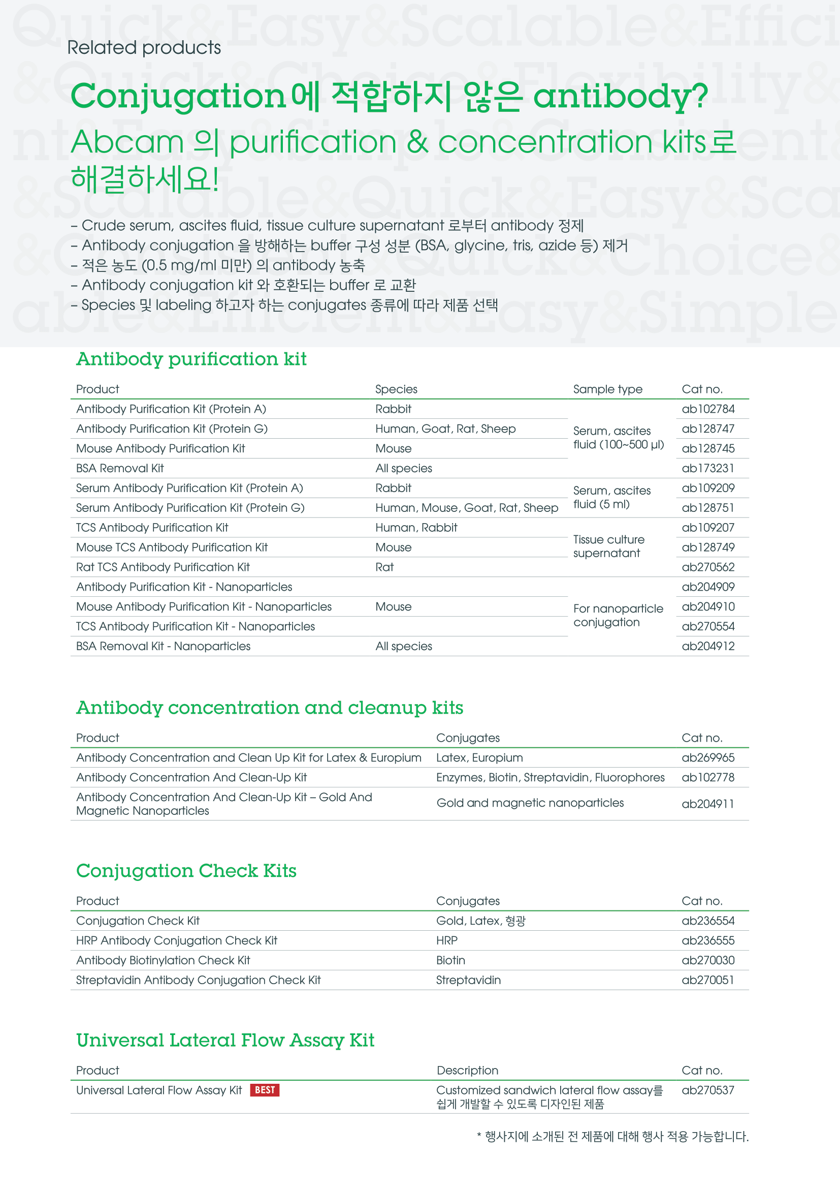 [Abcam] Antibody Conjugation Kits 15% 할인행사 [2021.03.02 ~ 2021.04.30] : 제품정보