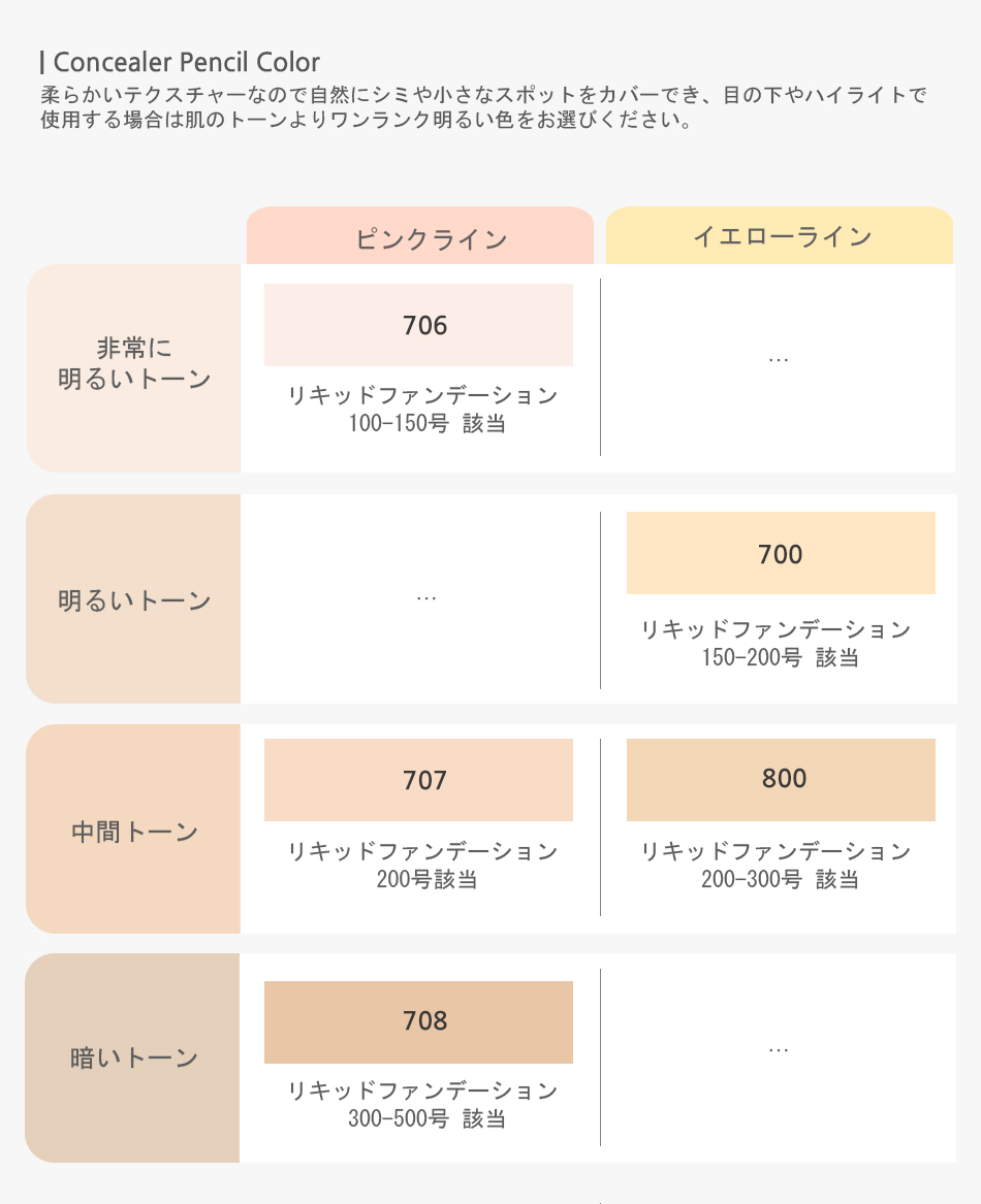 [Courcelles] コンシーラー ペンシル Black