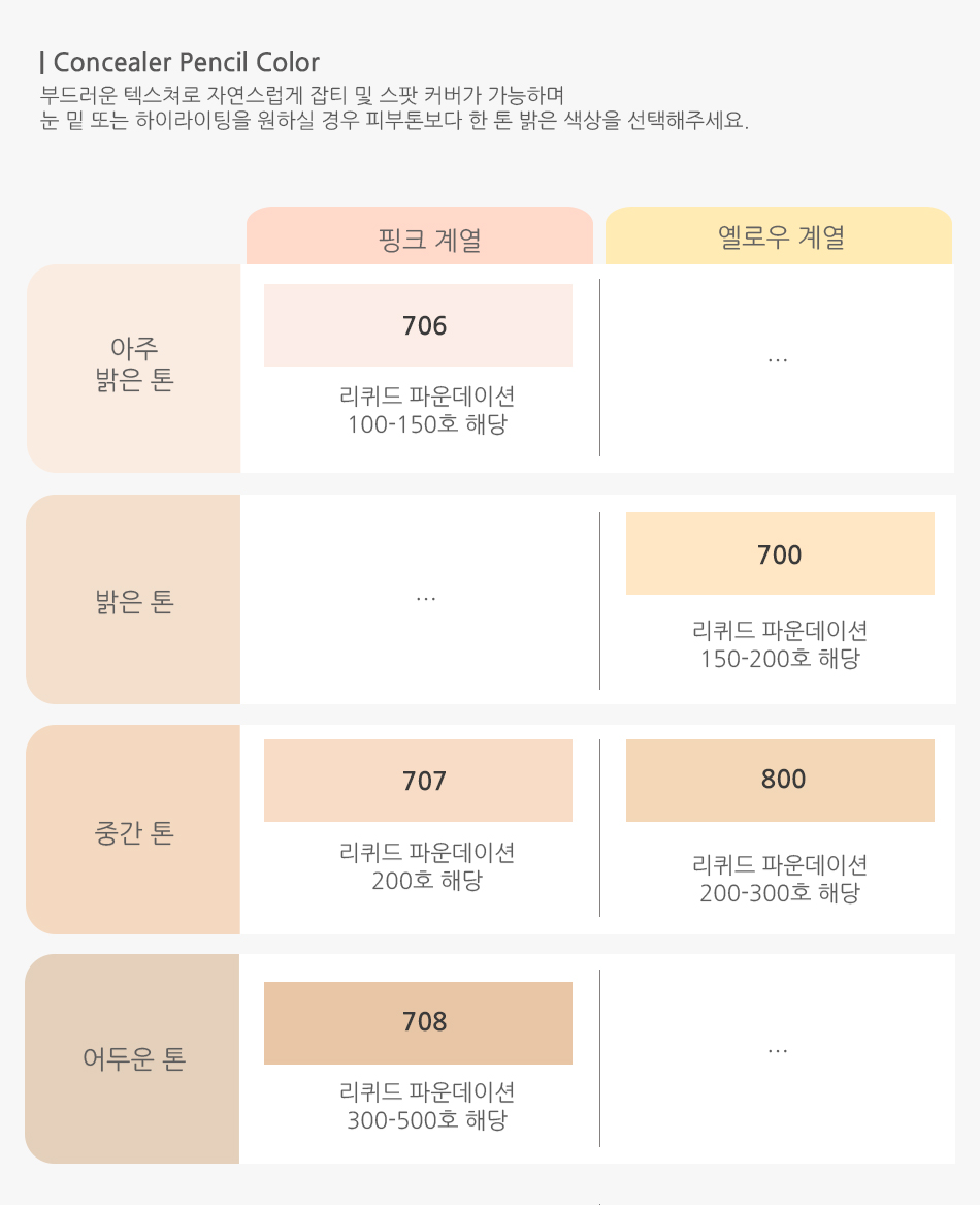 [꾸셀] 컨실러 펜슬 Black