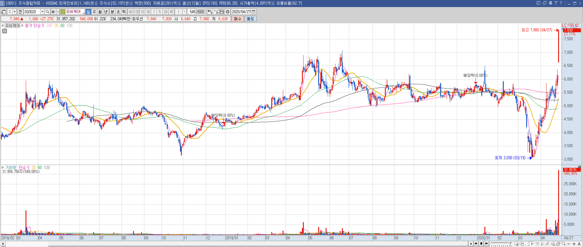 급등주 분석] #유비케어 떠오르는 원격의료주!! : 한투소가 알려드립니다. 테마주, 급등주 원인분석 - 한국투자연구소
