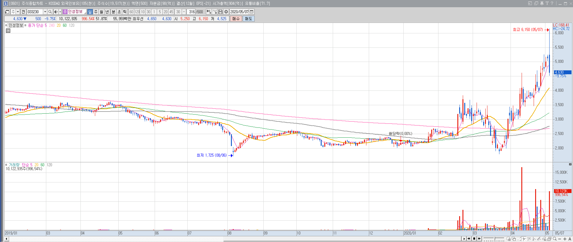 급락 분석] #원격의료주 급락! 퍼클은 이미 알고있었다! #유비케어 #비트컴퓨터 #인피니트헬스케어 #인성정보 #케어랩스 : 한투소가  알려드립니다. 테마주, 급등주 원인분석 - 한국투자연구소