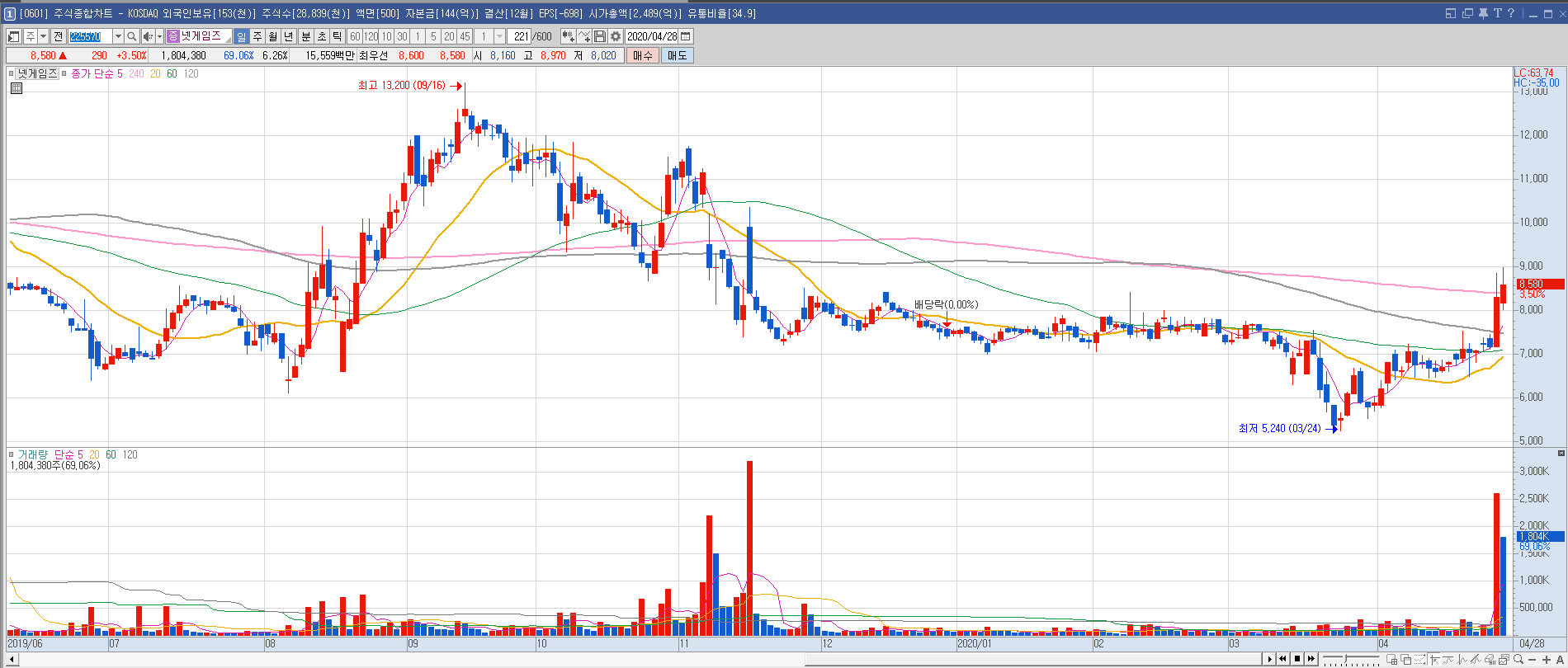 급등주 분석] #넥슨지티 급등!! #넥슨코리아 실적 기대?? : 한투소가 알려드립니다. 테마주, 급등주 원인분석 - 한국투자연구소