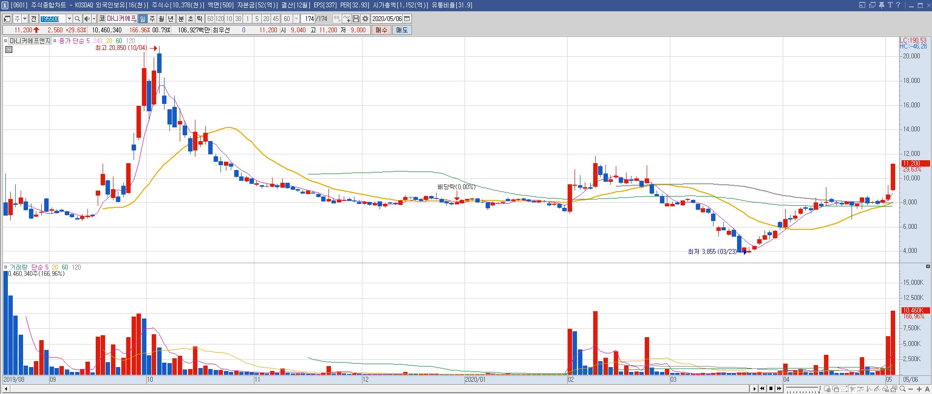 급등주 분석] #마니커에프앤지 육계주 대장! 급등, 대장 이유 알고 가자! : 한투소가 알려드립니다. 테마주, 급등주 원인분석 -  한국투자연구소