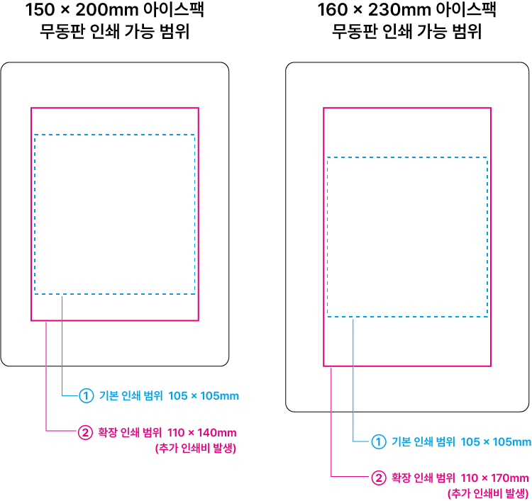 소량 인쇄용 아이스팩