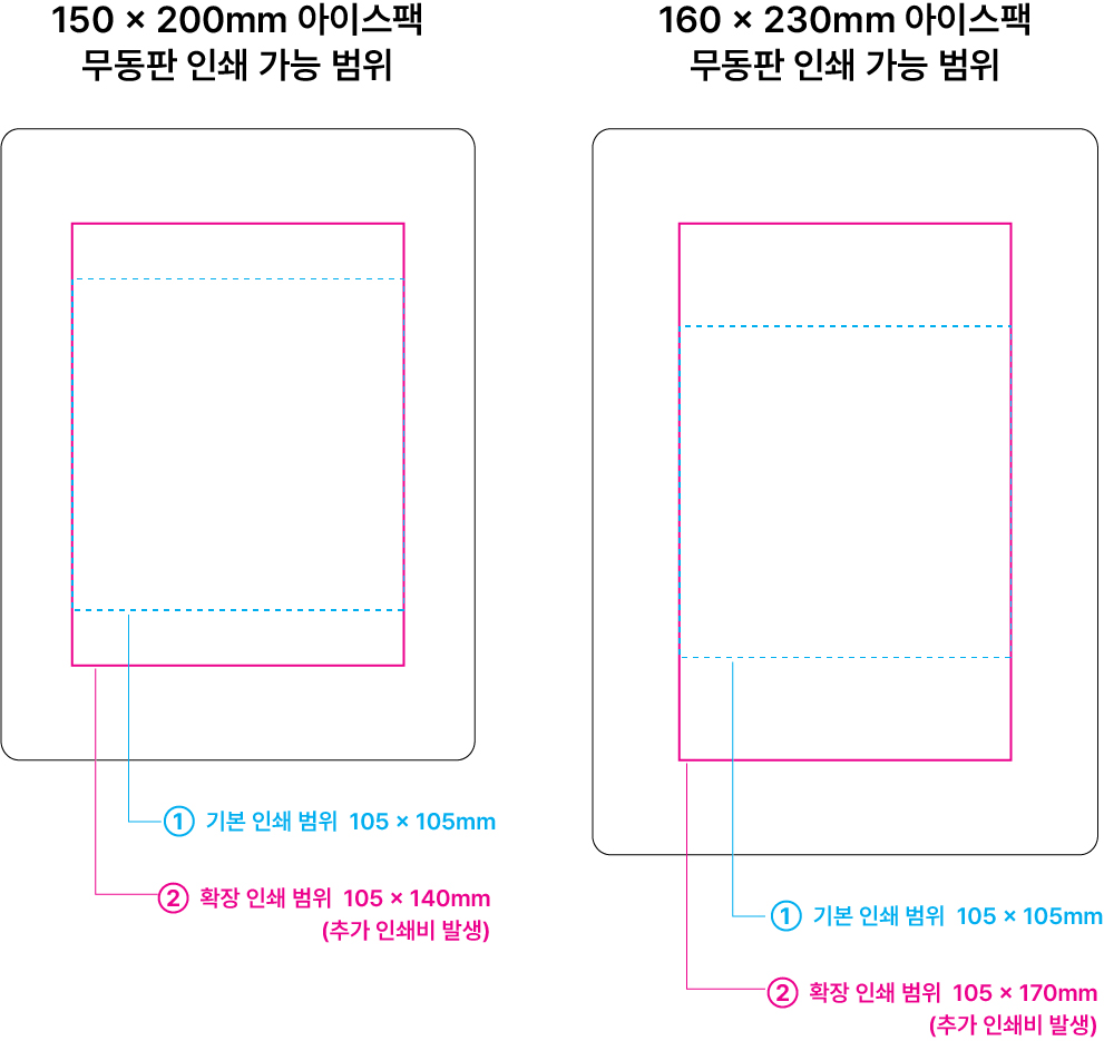 소량 인쇄용 아이스팩
