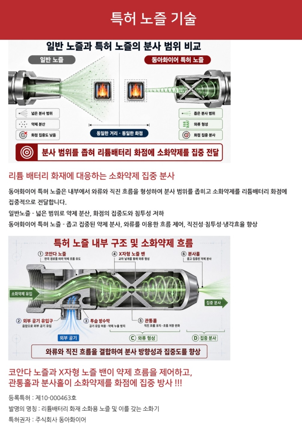KFI 형식승인인증 전기차화재 리튬이온배터리전용소화기 4L