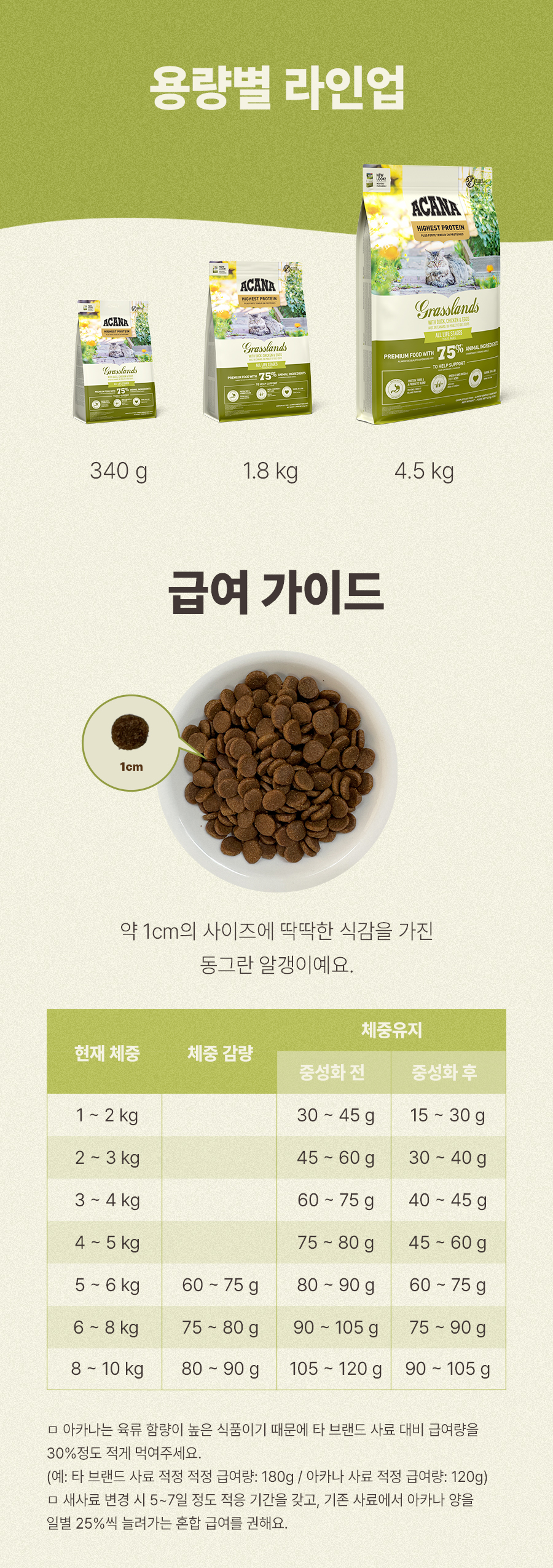 아카나 그래스랜드 캣 4.5kg