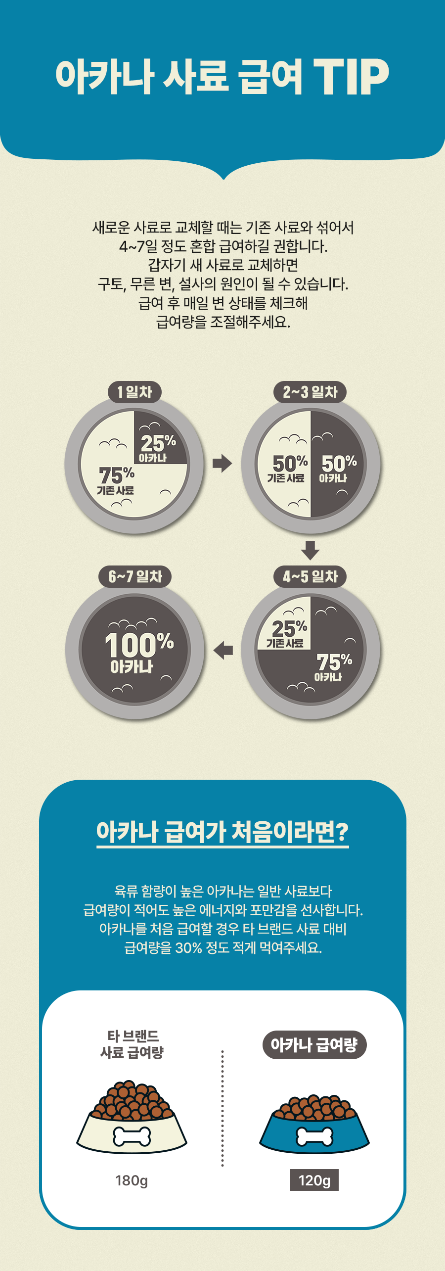 [1+1] 아카나 패시피카 캣 1.8kg