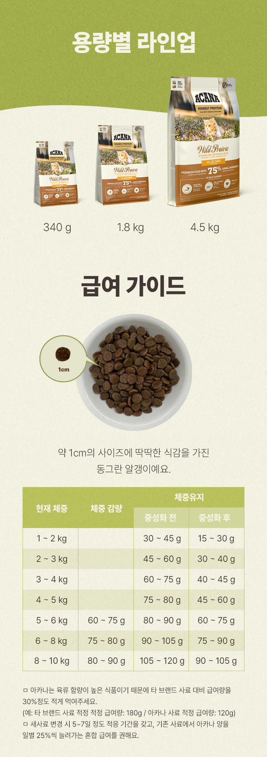 [1+1] 아카나 와일드 프레이리 캣 1.8kg (유통기한 26.10.29)