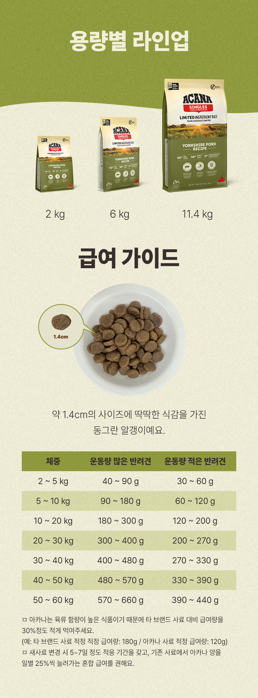아카나 요크셔 포크 2kg