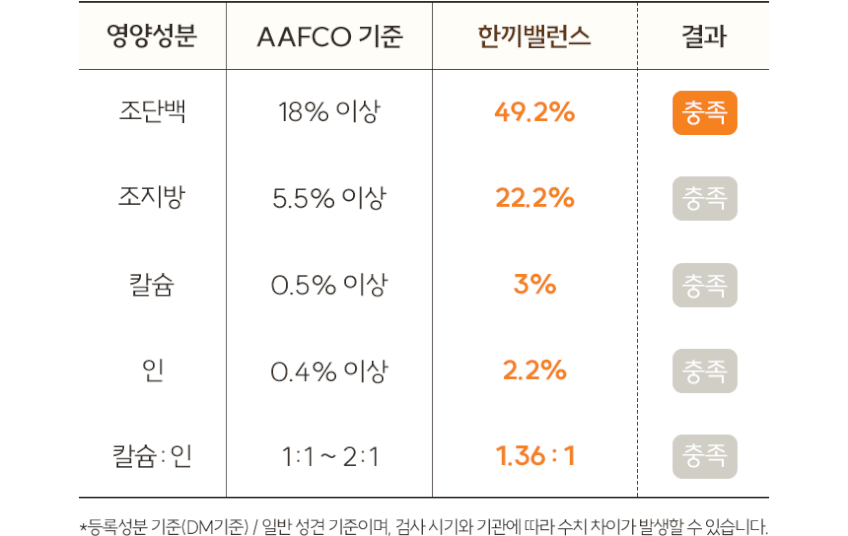 닥터뉴토 뉴트리케어 한끼밸런스 치킨 80g
