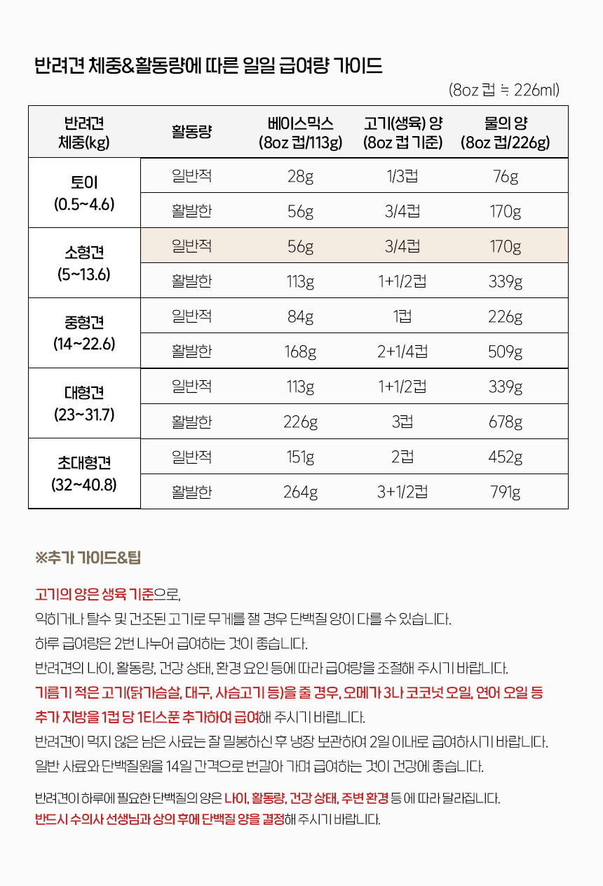 [습식 증정] 디어니스트키친 탈수건조 그레인프리 푸르트&베지 베이스믹스 3.18kg