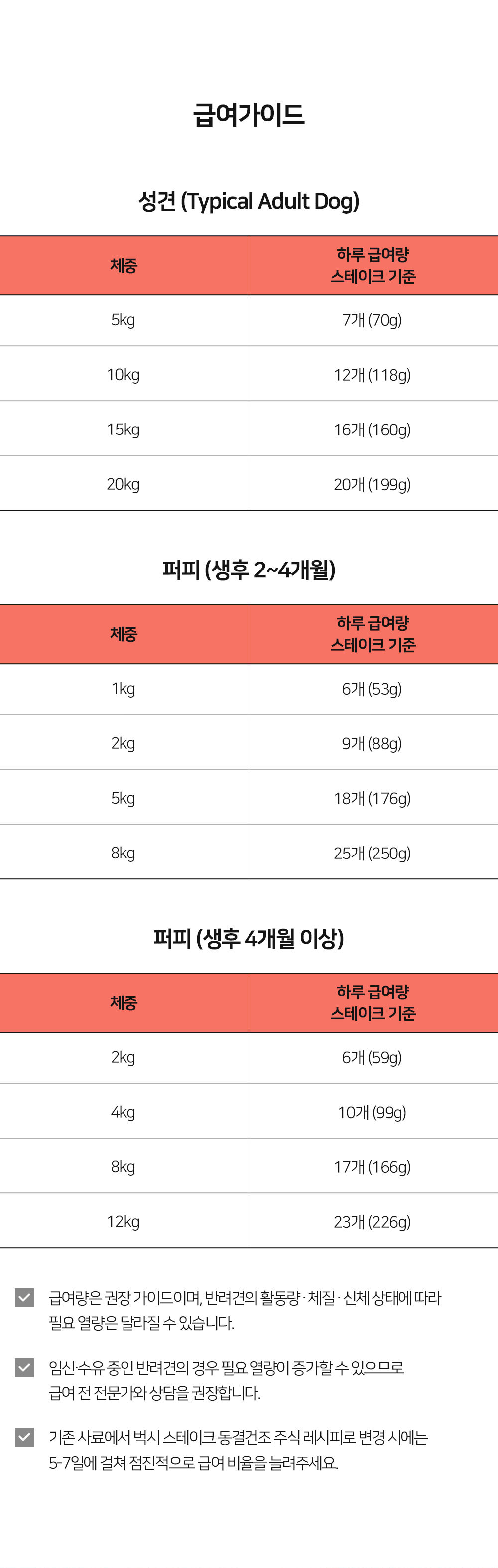 벅시 동결건조 사료 캥거루 스테이크 130g
