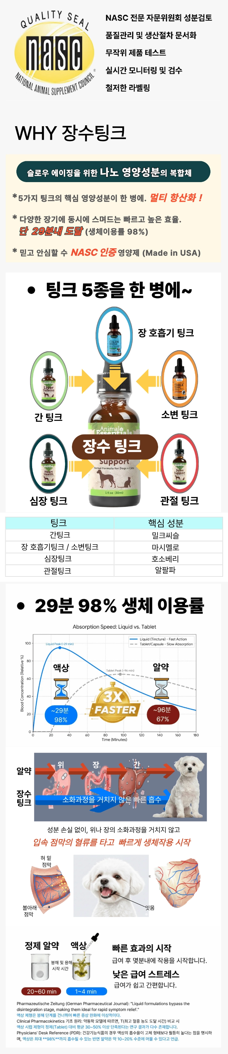 애니멀에센셜 장수 팅크 Senior Support 30ml