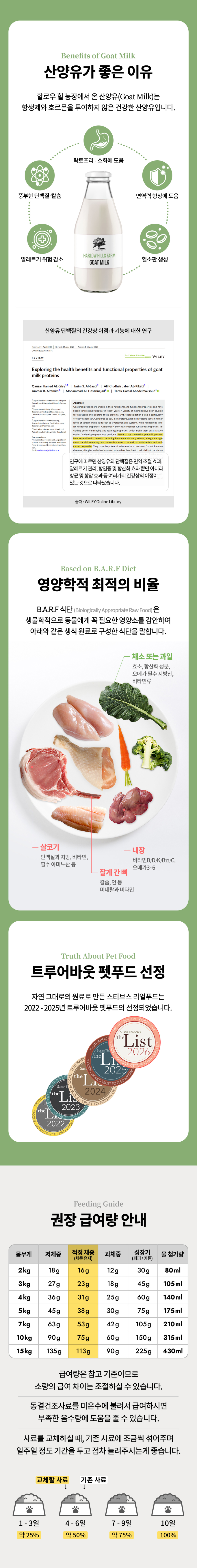 스티브스리얼푸드 동결건조 터덕킨 566g
