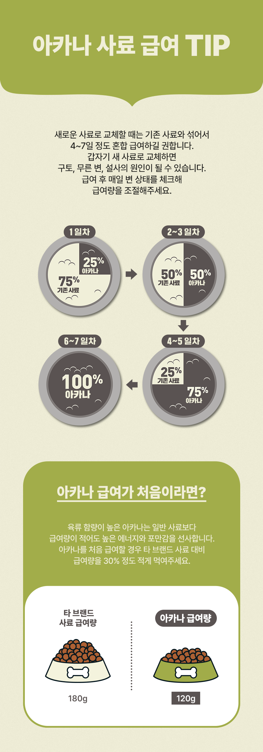 아카나 요크셔 포크 2kg