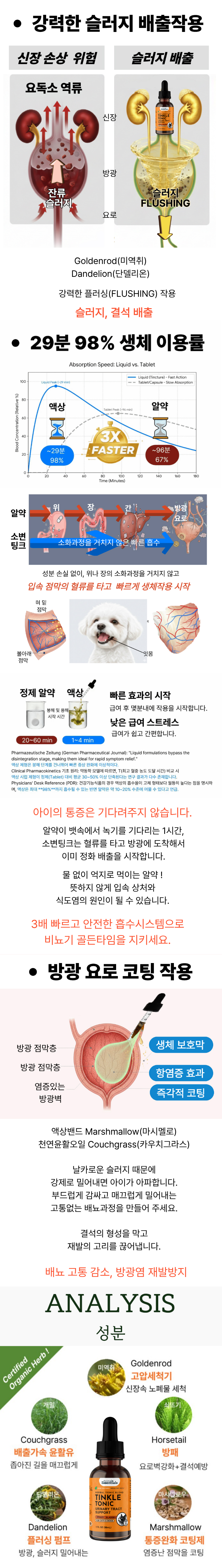 애니멀에센셜 소변 팅크 Tinkle Tonic 30ml