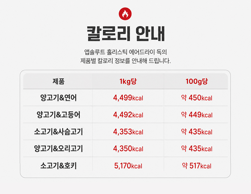 앱솔루트 홀리스틱 에어드라이 소고기 & 호키 1kg (유통기한 26.11.08)