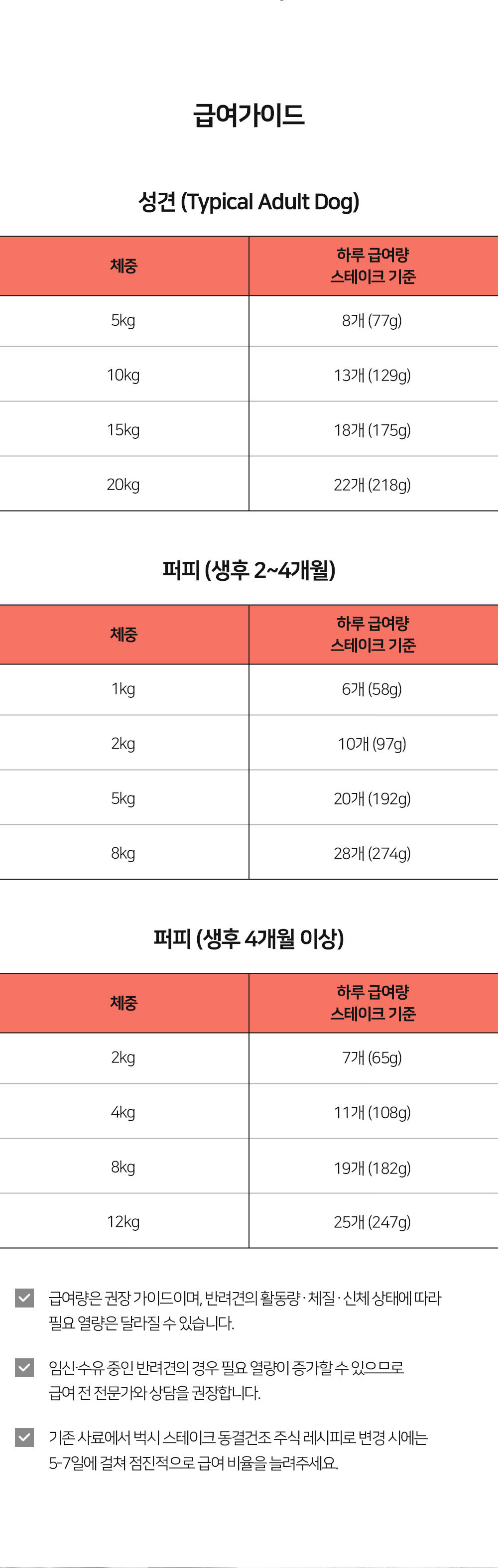 벅시 동결건조 사료 와일드 보어 스테이크 130g