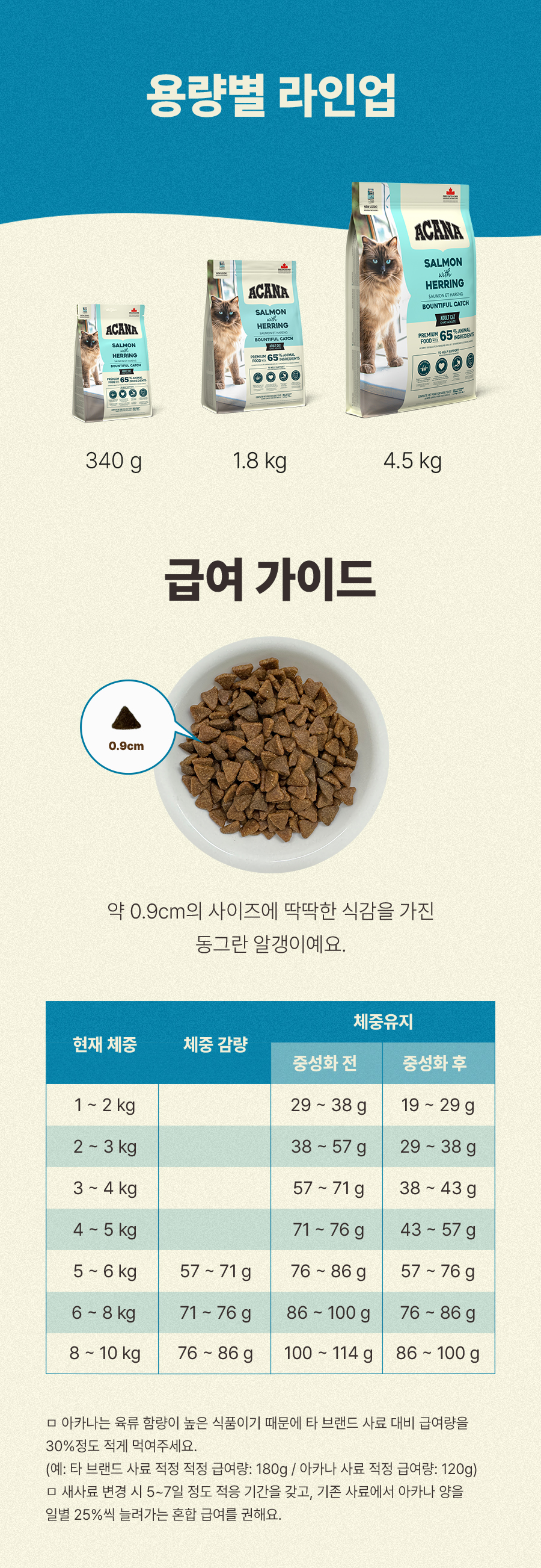 아카나 바운티풀 캐치 캣 4.5kg