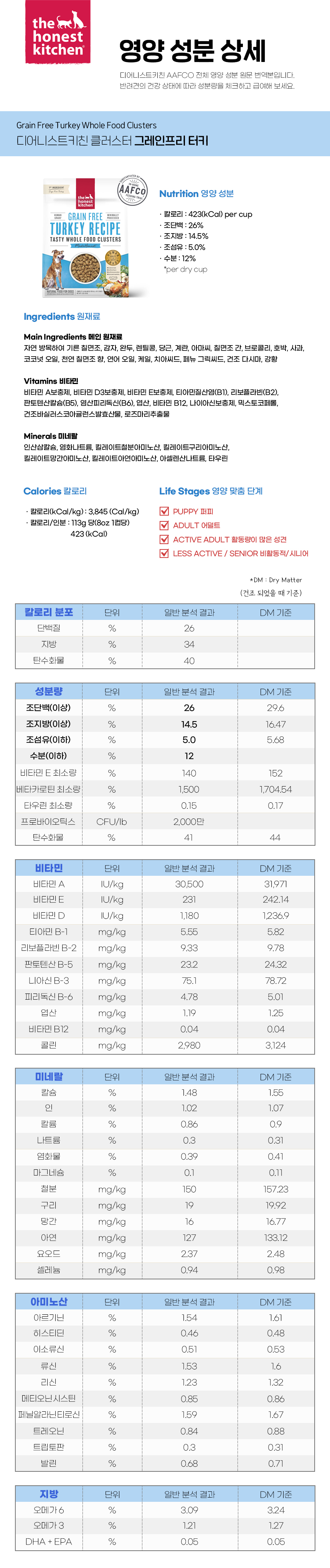 [습식 증정] 디어니스트키친 홀푸드 클러스터 그레인프리 터키 100g 450g 2.26kg 9.07kg