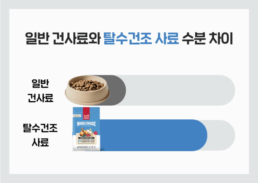디어니스트키친 탈수건조 홀그레인 베지&푸르트 베이스믹스 100g