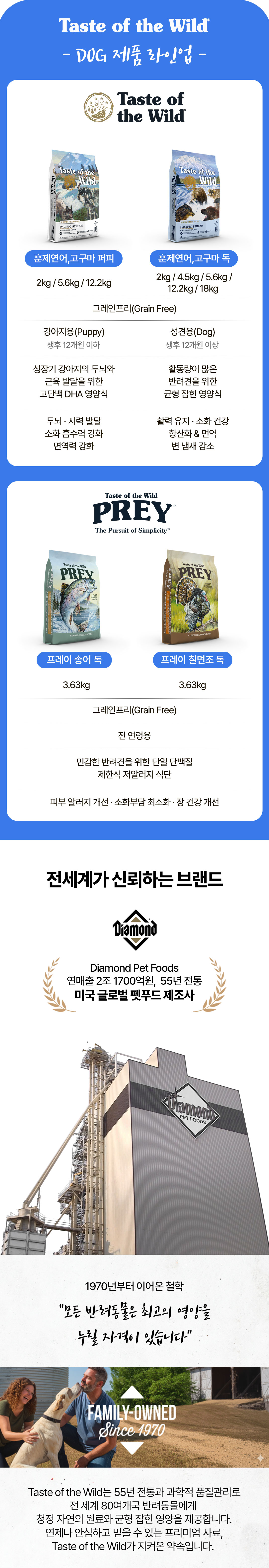 토우 캣 프레이 칠면조 2.72kg