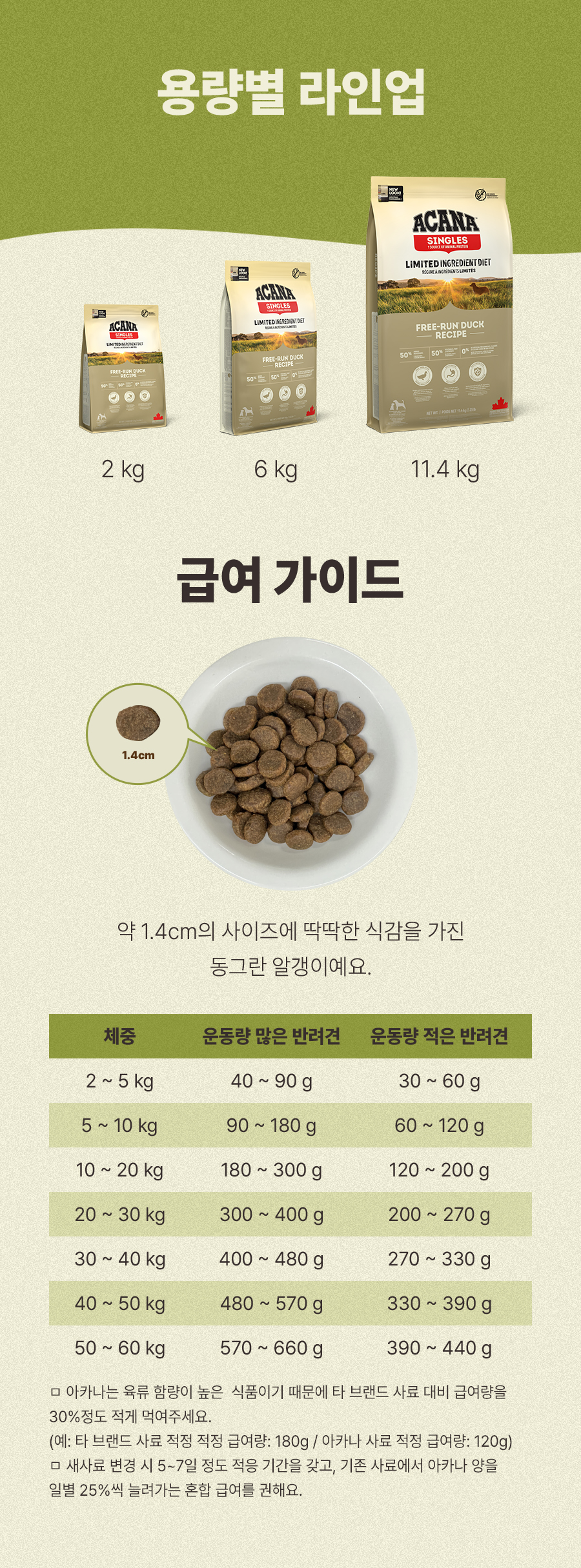 아카나 프리런 덕 11.4kg