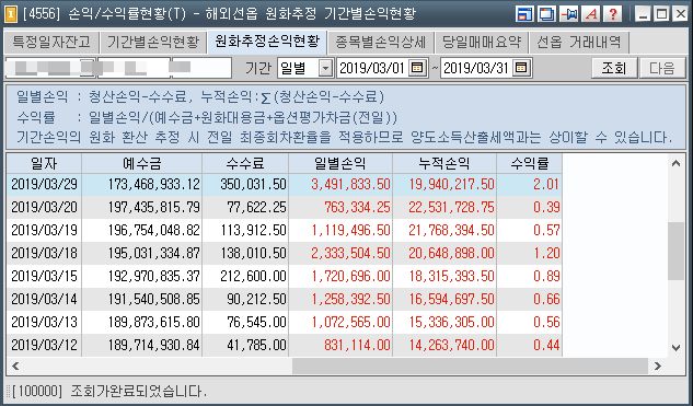 해외선물계좌를 개설하여 빠른 수익까지